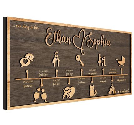 Wooden Wall Decor Personalized Love Story Timeline Decoration As Your Request