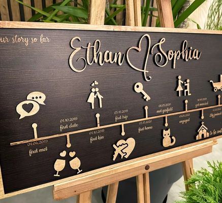 Wooden Wall Decor Personalized Love Story Timeline Decoration As Your Request