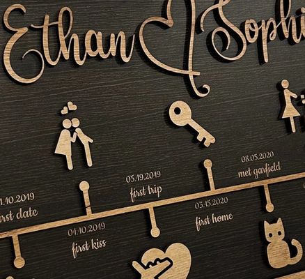 Wooden Wall Decor Personalized Love Story Timeline Decoration As Your Request