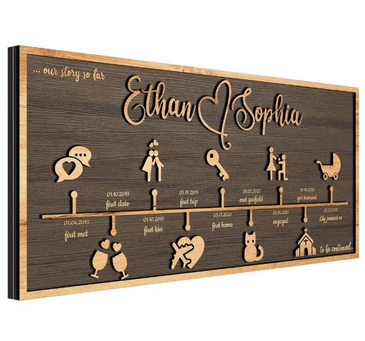 Wooden Wall Decor Personalized Love Story Timeline Decoration As Your Request